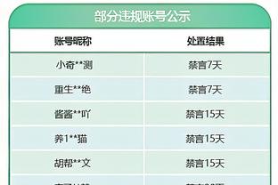 表现不佳！普林斯6中2&三分2中0得5分3板3断 正负值-12全队最低